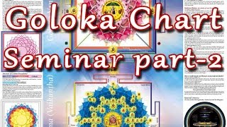 GOLOKA CHART_Seminar_Part-2