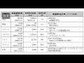 「裏金議員よりも明らかに”大問題”」…自民党が誤解している”支持率激減”の「最大の要因」  x.gd/1xLdQ