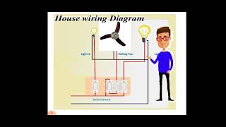 House Wiring (গৃহস্থালীর বৈদ্যুতিক বর্তনি ); Class -X