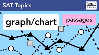 Graph/Chart Passages — SAT Reading Lesson