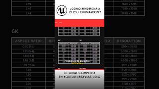 Con Esta Tabla, Renderizar En Diferentes Relaciones De Aspecto Nunca Será Tan Facil #shorts #render