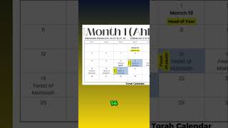 When Is Pasach Passover Torah Vs Gregorian Calendar Easter