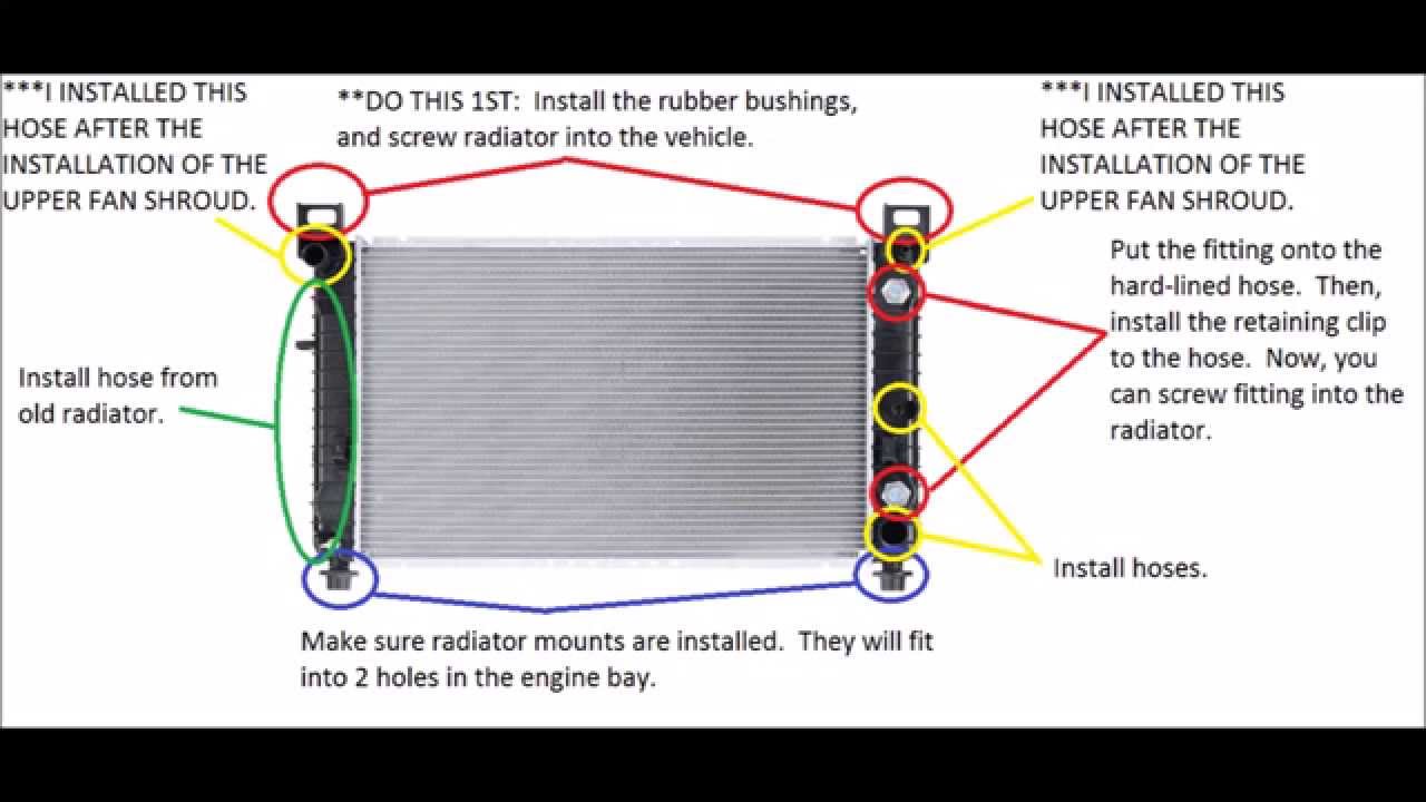 Radiator Hose Installation At Jonathan Baylee Blog