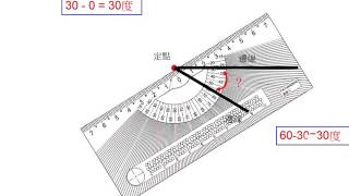 畫圖尺的介紹 1 drawing ruler