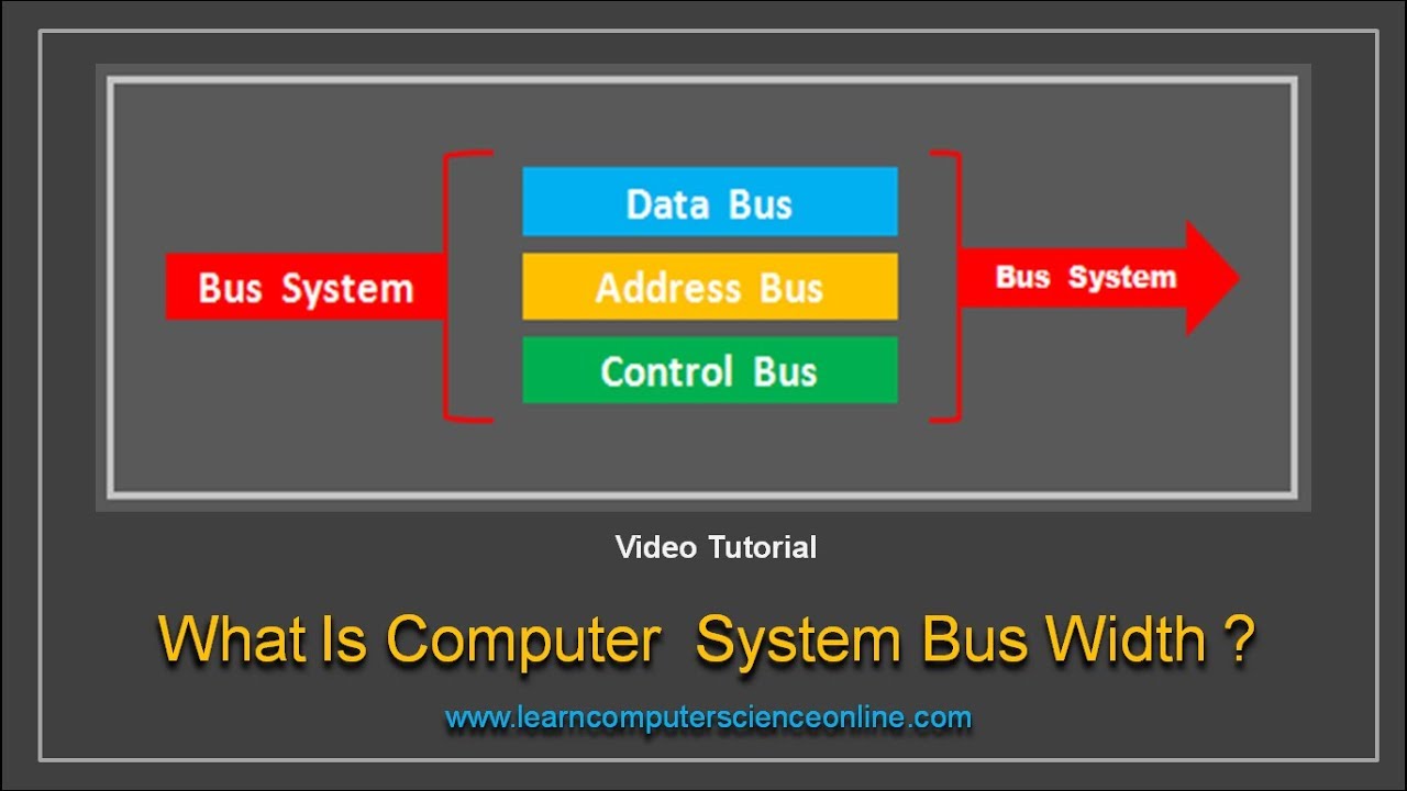 What Is Computer Bus Width ? | Computer System Bus Architecture ...