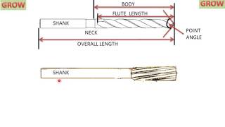 Drilling,Boring And Reaming (Understand Easily In हिन्दी