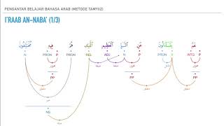 078. i'rab dan tadabbur an-Naba` (1/3)