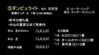 【AJCC】 出走馬紹介と過去データ