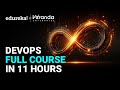 DevOps Full Course 2025 | DevOps Tutorial for Beginners | DevOps Training | Edureka