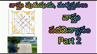 13. Ravi vastu...vastu purushudu, marmasthanalu,  padha vinyasayam. Part -2