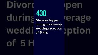 INTERESTING STATS ABOUT DIVORCE IN USA-PART 2