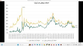 وبینار تحلیل جو بازار - 4 بهمن 1403 - علی صادقی (تحلیل بنیادین)