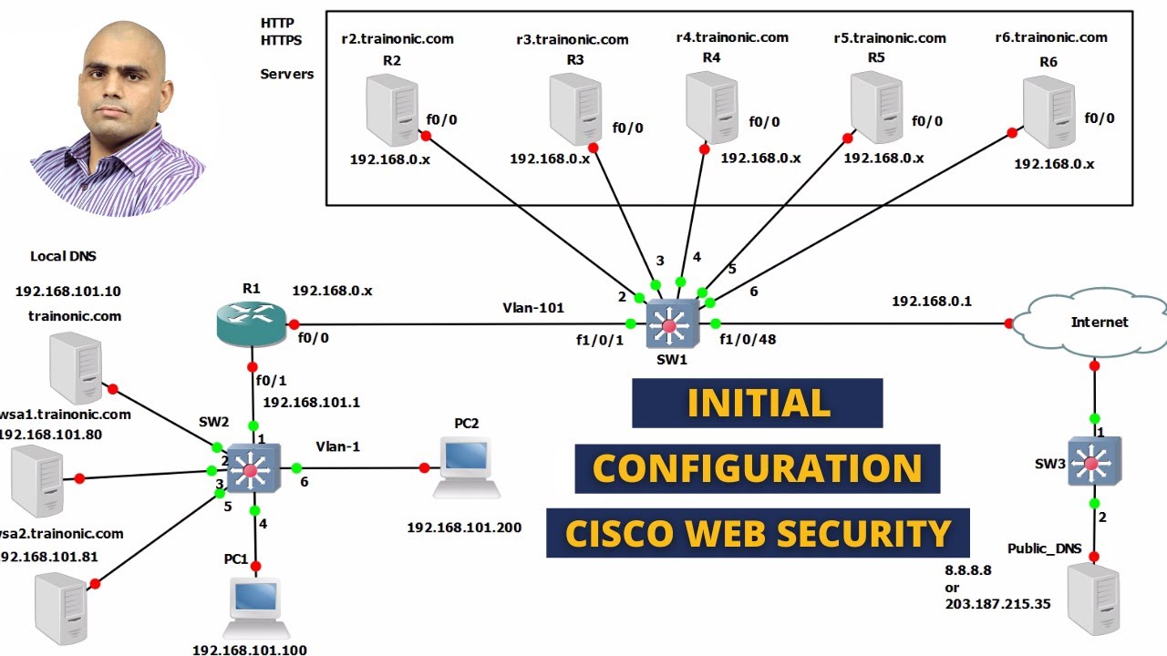 Cisco Web Security Appliance Initial Configuration (Cisco WSA) - YouTube