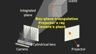 Dual Structured Light 3D using a 1D Sensor [ECCV 2016]