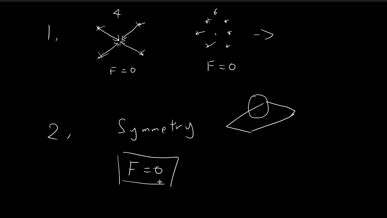 Problem 2.1 | Introduction To Electrodynamics (Griffiths) - YouTube