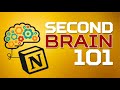 Personal Knowledge Management System: Build a Second Brain