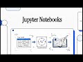 Jupyter Notebooks Explained: The Essential Tool for Data Science & Python