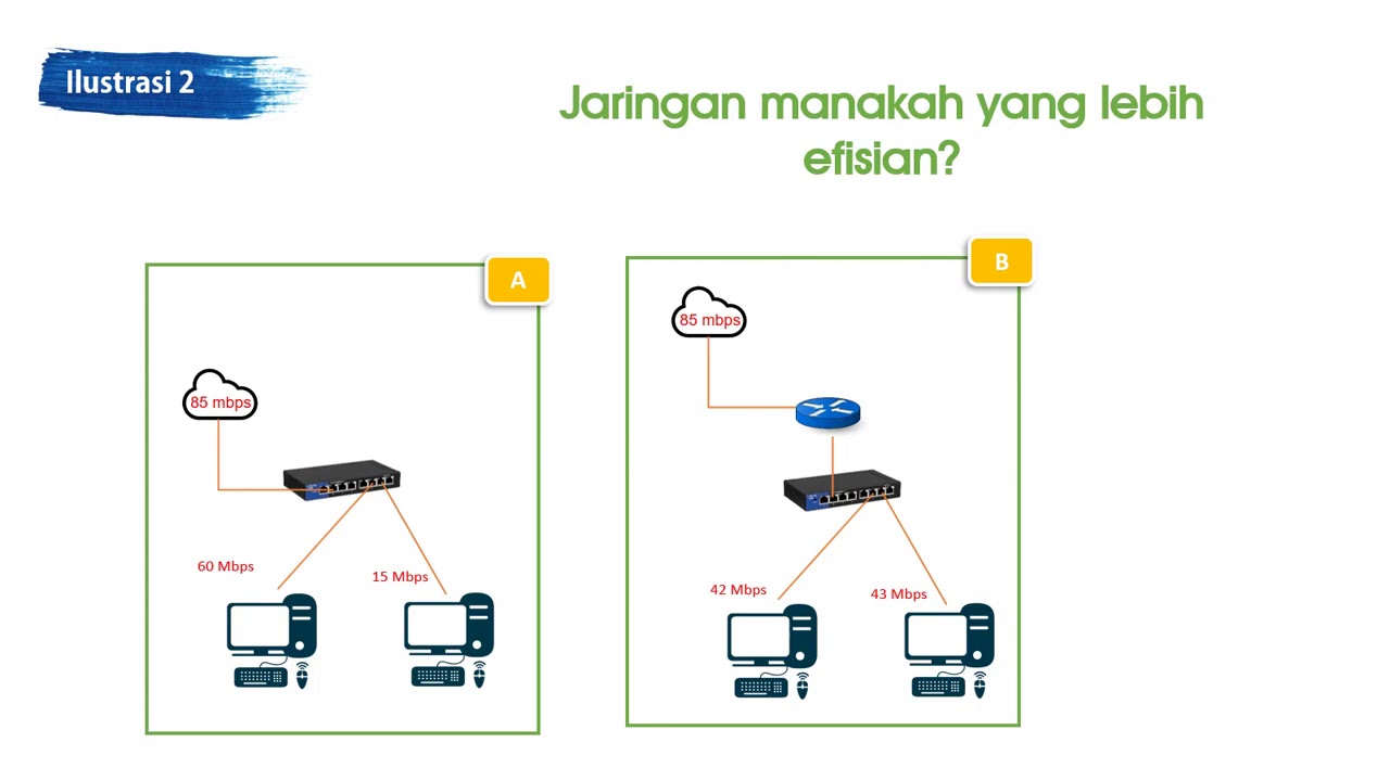 Pertemuan 3 : Pengujian Konfigurasi Manajemen Bandwidth - YouTube