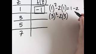Quadratic Functions: Filling in Table using Function Notation Example 1