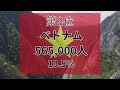 日本在住の外国人top10ランキング