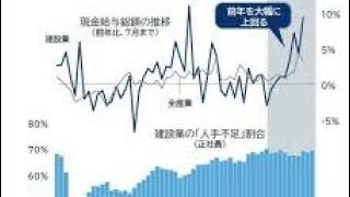 建設業」の倒産急増、過去10年で最多ペース　深刻な「職人不足」で苦境、人件費の高騰も経営を圧迫