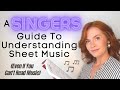 A SINGER’S Guide To Reading A Score: Basic Steps To Follow So You Can Understand Sheet Music