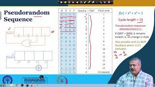 Lecture 39: Linear Feedback Shift Register