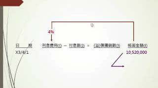 【103 2翻轉教室】蔡文麗老師 中級會計學二8 3 投資投資綜合演練二  5之1