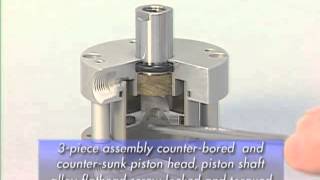 Fabco-Air: Pancake II Compact Air Cylinder Line