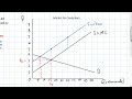 the effects of a per unit tax elastic demand