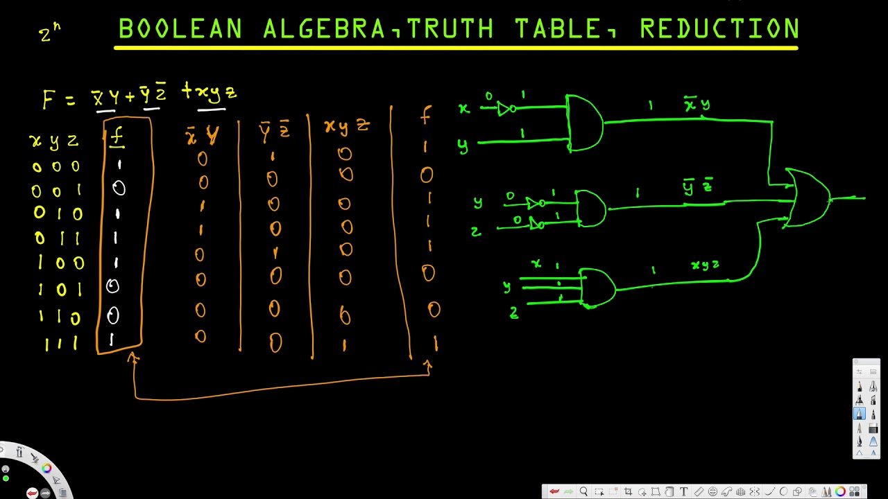 Truth Table To Boolean Expression - LilaaresHorne