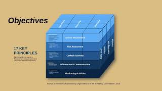 Internal Controls   Integrated Framework