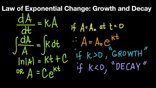 Law of Exponential Change: Growth and Decay (Live Stream)