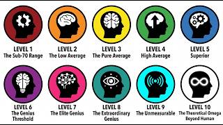 The Complete IQ Scale (Intelligence Level) Explained: From Average Minds to Super Geniuses