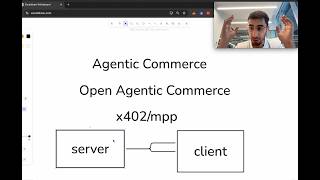 Agentic Commerce Explained