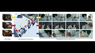 [SIGGRAPH 2020] Example-driven Virtual Cinematography by Learning Camera Behaviors