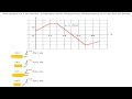 The graph of f is shown. Evaluate each integral by interpreting it in terms of areas.