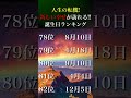 【誕生日占い】人生の転機✨新しい幸せが訪れる🎉【top150ランキング】💎 占い 最強運勢