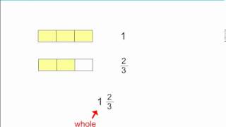 WCLN   - Mixed Numbers