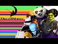 Best DreamWorks Animated Movies of All Time  (1998 - 2025) Ranked