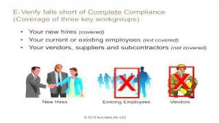Accuform I-9 Employment Eligibility Software: Use E-verify and think you're covered? Think again...
