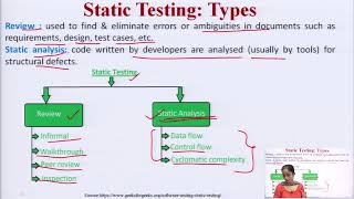 Static Testing Strategies: Formal Technical Reviews, Walk Through