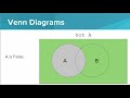 Python- Logical Operators