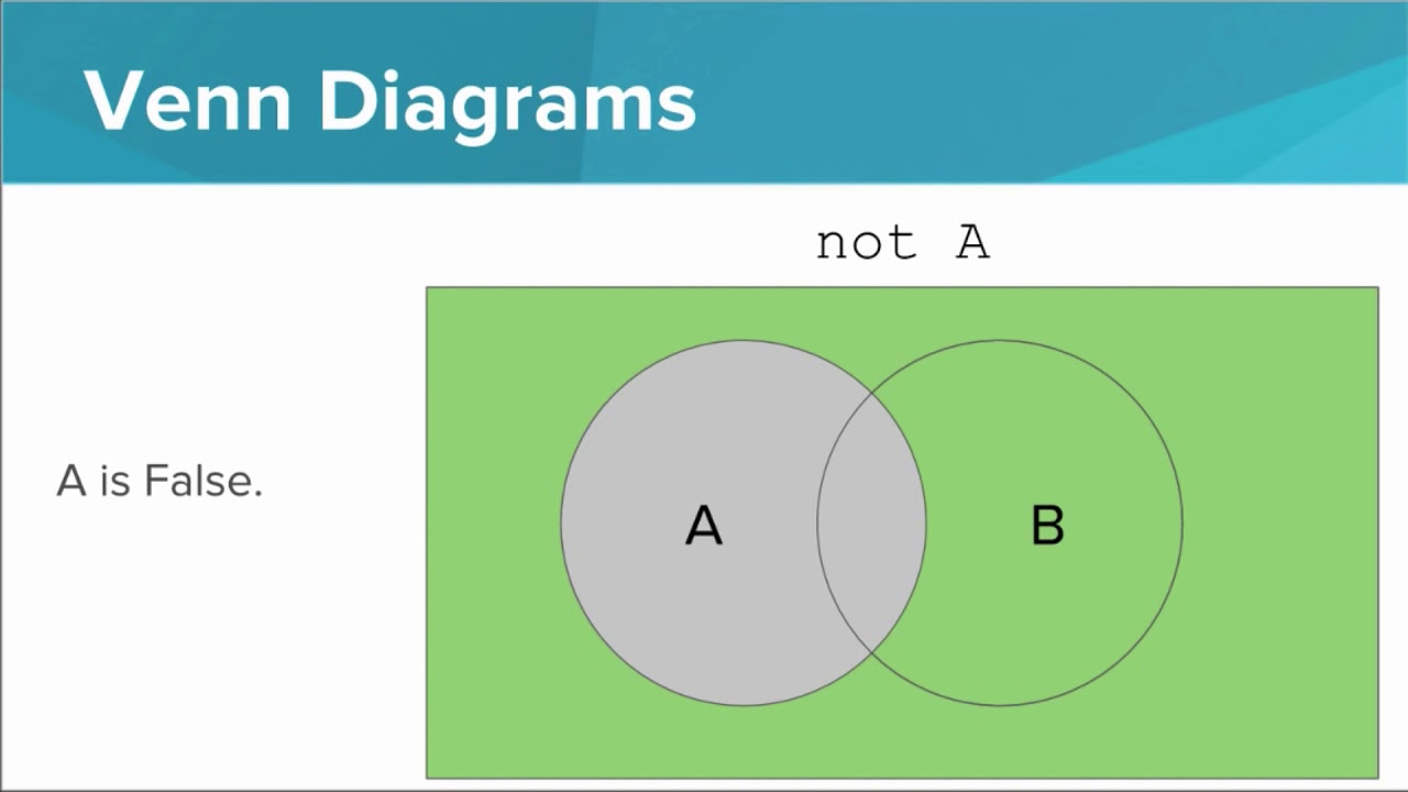 Python Logical Operators Youtube