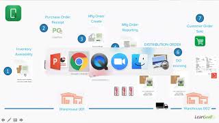 Demo of Mobile Apps Infor M3