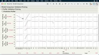 Model Comparison and Selection