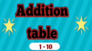 Addition table from 1 to 10| Addition table for kids| Addition table song| Teach Addition| Addition