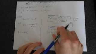 What is a Function in Programming?