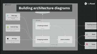 Building software architecture diagrams in IcePanel 🧊