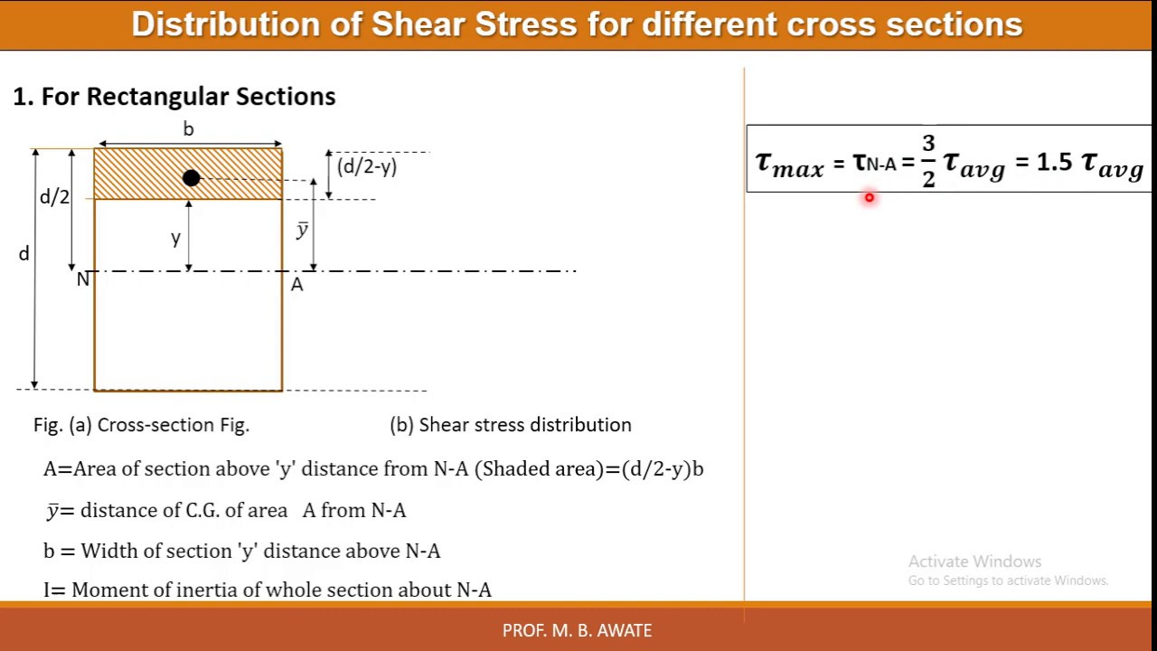 Shear Stress Distribution For Various Cross Sections Of Beams - YouTube